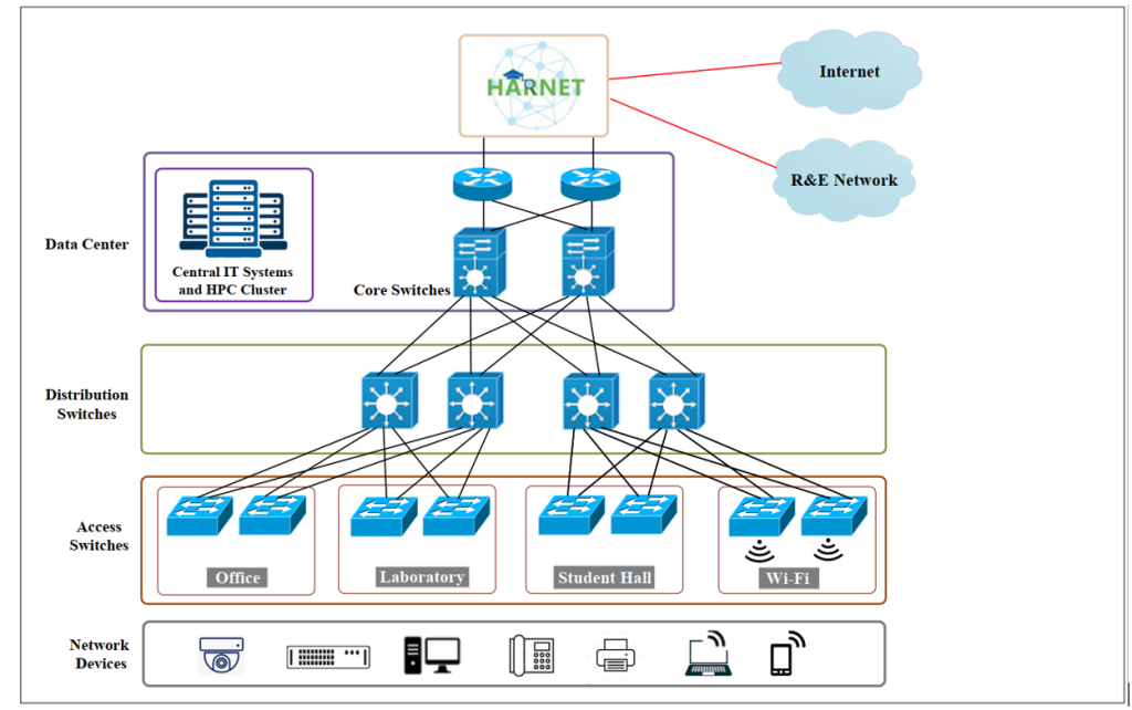 Préparation du raccordement internet et distribution interne à Yaoundé